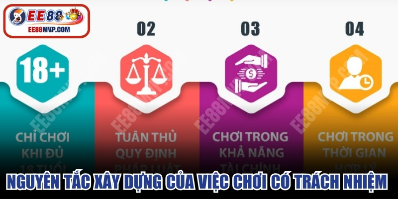 Nguyên tắc xây dựng của việc chơi có trách nhiệm EE88 