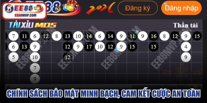 Chính sách bảo mật minh bạch, cam kết dịch vụ cá cược an toàn